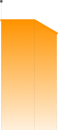180 plus years of combined leadership experience visual graph