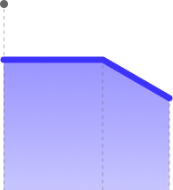 300 plus enterprises guided through critical infrastructure decisions graph